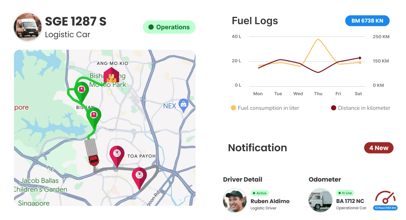 asset management software
